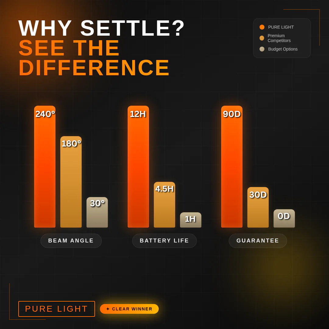 PureLight™ 2.0 LED Headlamp - Image 7